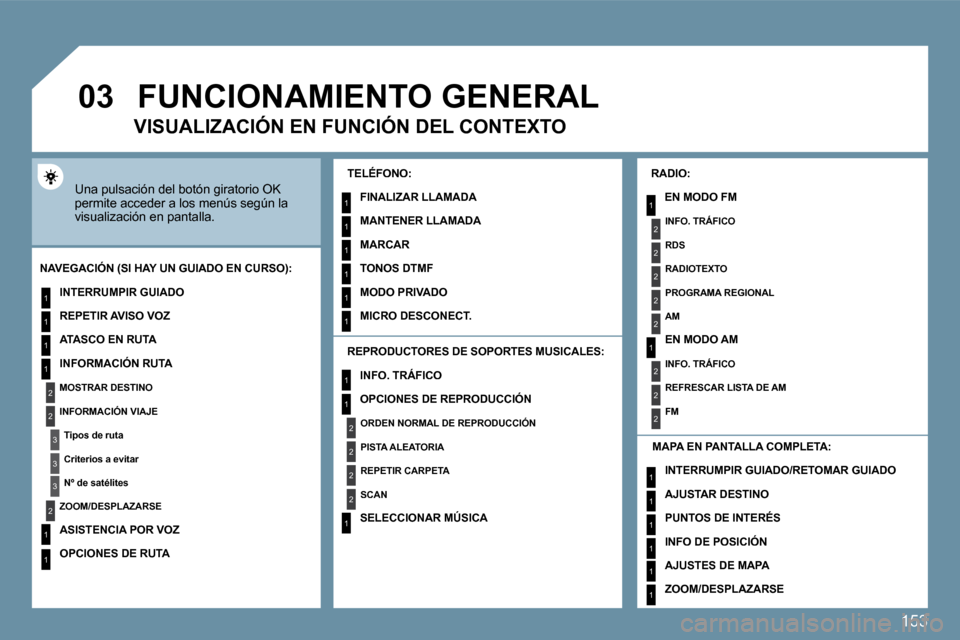 Peugeot 207 CC 2010  Manual del propietario (in Spanish) 153
�0�3
1
2
3
3
2
1
1
1
3
2
1
1
1
1
1
1
1
1
1
1
2
2
2
2
1
1
2
1
2
2
2
2
2
2
2
1
1
1
1
1
1
 Una pulsación del botón giratorio OK permite acceder a los menús según la visualización en pantalla. 
�