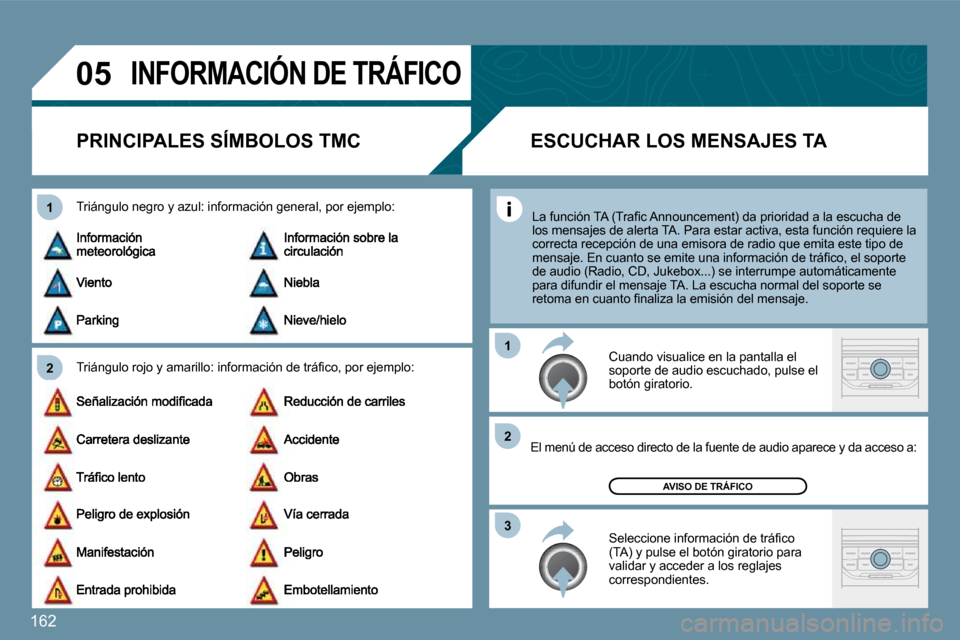 Peugeot 207 CC 2010  Manual del propietario (in Spanish) 162
�0�5
�2
�1
�3
�2
�1
� �I�N�F�O�R�M�A�C�I�Ó�N� �D�E� �T�R�Á�F�I�C�O� 
�P�R�I�N�C�I�P�A�L�E�S� �S�Í�M�B�O�L�O�S� �T�M�C� 
� � �T�r�i�á�n�g�u�l�o� �r�o�j�o� �y� �a�m�a�r�i�l�l�o�:� �i�n�f�o�r�m�a