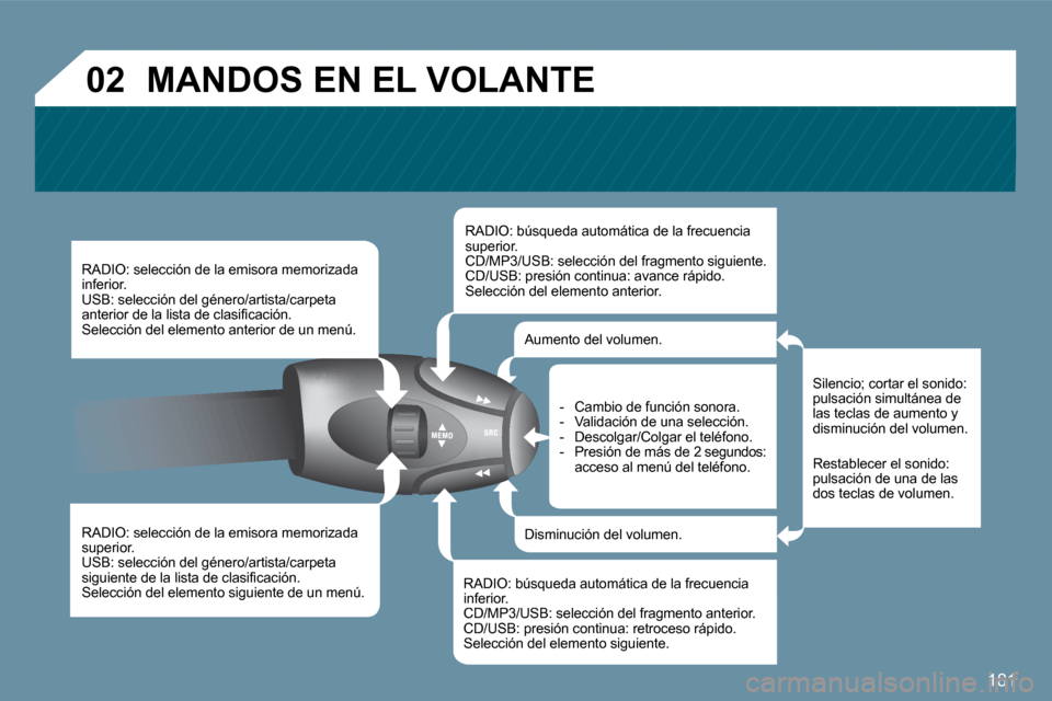 Peugeot 207 CC 2010  Manual del propietario (in Spanish) 181
�0�2
�R�A�D�I�O�:� �s�e�l�e�c�c�i�ó�n� �d�e� �l�a� �e�m�i�s�o�r�a� �m�e�m�o�r�i�z�a�d�a� �i�n�f�e�r�i�o�r�.� � �U�S�B�:� �s�e�l�e�c�c�i�ó�n� �d�e�l� �g�é�n�e�r�o�/�a�r�t�i�s�t�a�/�c�a�r�p�e�t�a