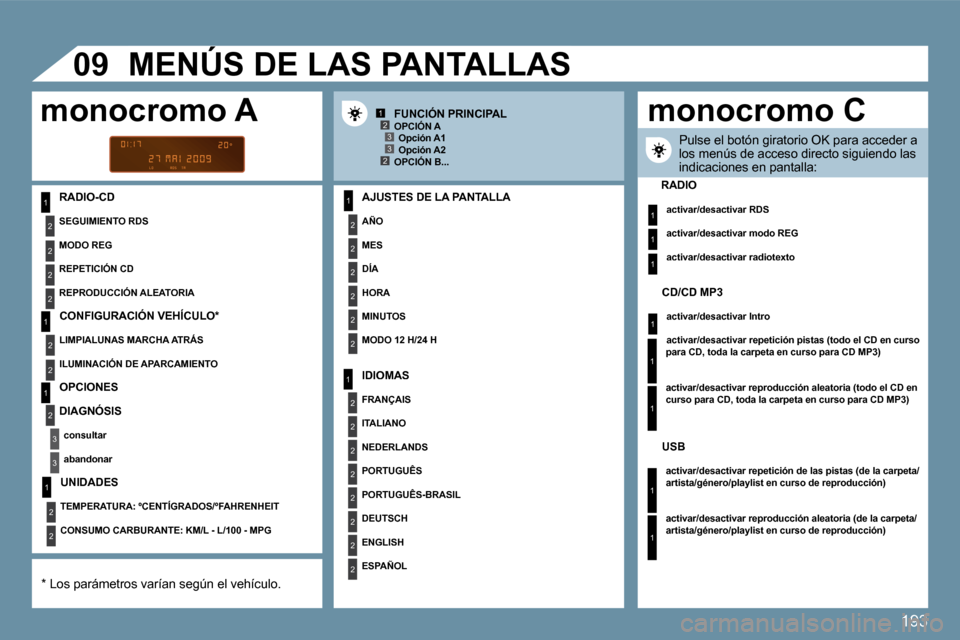 Peugeot 207 CC 2010  Manual del propietario (in Spanish) �1�9�3
1
�2
�2
�2
�2
1
�2
�2
1
�2
�3
�3
1
�2
�2
�2
�2
�2
�2
1
�2
�2
�2
�2
�2
�2
�2
�2
1
�2
�2
1�2�3
�2�3
1
1
1
1
�0�9� 
1
1
1
1
� � �R�A�D�I�O�-�C�D� � � �A�J�U�S�T�E�S� �D�E� �L�A� �P�A�N�T�A�L�L�A� 