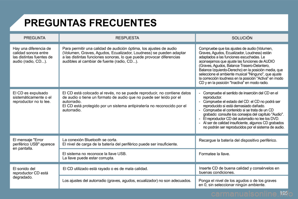 Peugeot 207 CC 2010  Manual del propietario (in Spanish) �1�9�5
� � �H�a�y� �u�n�a� �d�i�f�e�r�e�n�c�i�a� �d�e� �c�a�l�i�d�a�d� �s�o�n�o�r�a� �e�n�t�r�e� �l�a�s� �d�i�s�t�i�n�t�a�s� �f�u�e�n�t�e�s� �d�e� �a�u�d�i�o� �(�r�a�d�i�o�,� �C�D�.�.�.�)�.� 
� �C�o�m