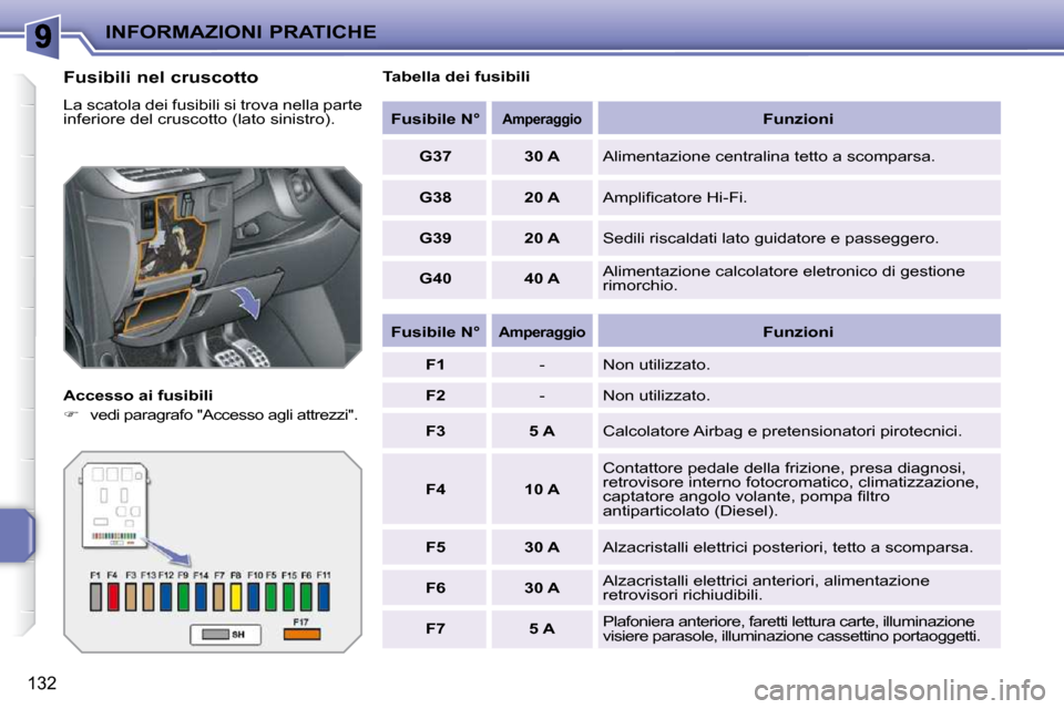 Peugeot 207 CC 2010  Manuale del proprietario (in Italian) INFORMAZIONI PRATICHE
132
  Fusibili nel cruscotto  
 La scatola dei fusibili si trova nella parte  
inferiore del cruscotto (lato sinistro).  
  Accesso ai fusibili  
   
�    vedi paragrafo "Acce