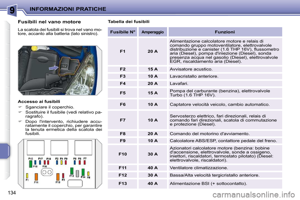 Peugeot 207 CC 2010  Manuale del proprietario (in Italian) INFORMAZIONI PRATICHE
134
� � �F�u�s�i�b�i�l�i� �n�e�l� �v�a�n�o� �m�o�t�o�r�e� 
 La scatola dei fusibili si trova nel vano mo- 
tore, accanto alla batteria (lato sinistro). 
  Accesso ai fusibili  
 