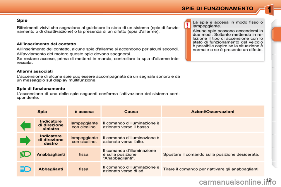 Peugeot 207 CC 2010  Manuale del proprietario (in Italian) !
SPIE DI FUNZIONAMENTO
19
          Spie  
 Riferimenti visivi che segnalano al guidatore lo stato di un sistema (spie di funzio-
namento o di disattivazione) o la presenza di un difetto (spi a dall