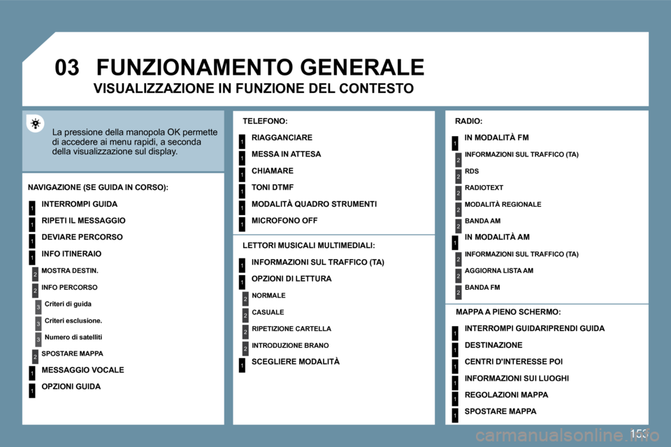 Peugeot 207 CC 2010  Manuale del proprietario (in Italian) 153
�0�3
1
2
3
3
2
1
1
1
3
2
1
1
1
1
1
1
1
1
1
1
2
2
2
2
1
1
2
1
2
2
2
2
2
2
2
1
1
1
1
1
1
 La pressione della manopola OK permette di accedere ai menu rapidi, a seconda della visualizzazione sul disp