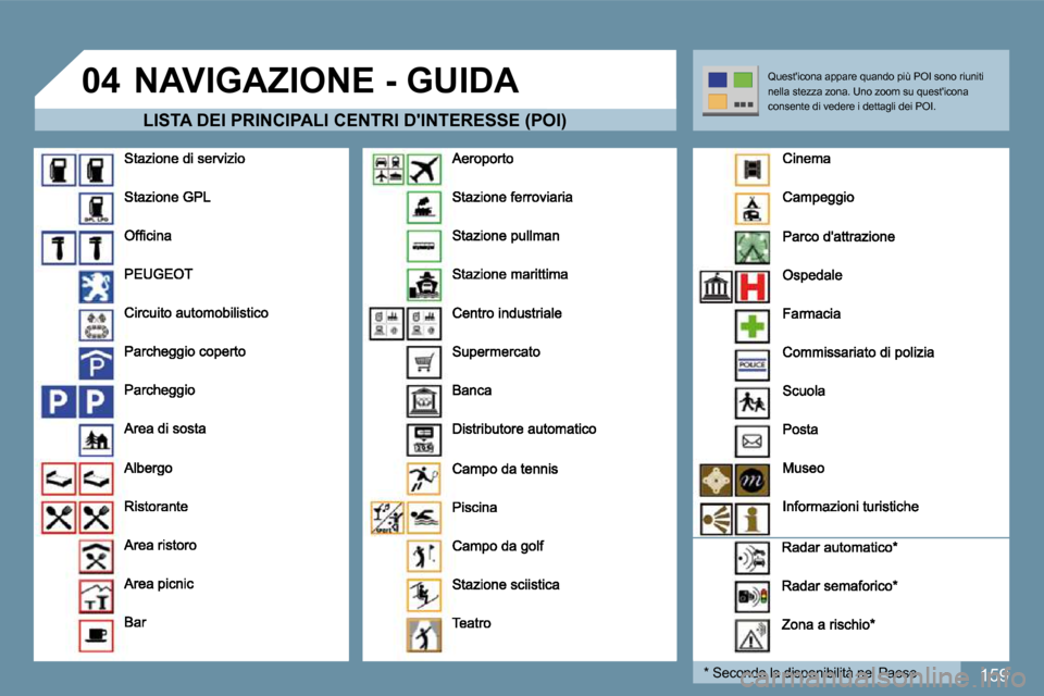 Peugeot 207 CC 2010  Manuale del proprietario (in Italian) 159
�0�4� � �N�A�V�I�G�A�Z�I�O�N�E� �-� �G�U�I�D�A� 
� � �L�I�S�T�A� �D�E�I� �P�R�I�N�C�I�P�A�L�I� �C�E�N�T�R�I� �D��I�N�T�E�R�E�S�S�E� �(�P�O�I�)� 
  *   Secondo la disponibilità nel Paese  
 Quest