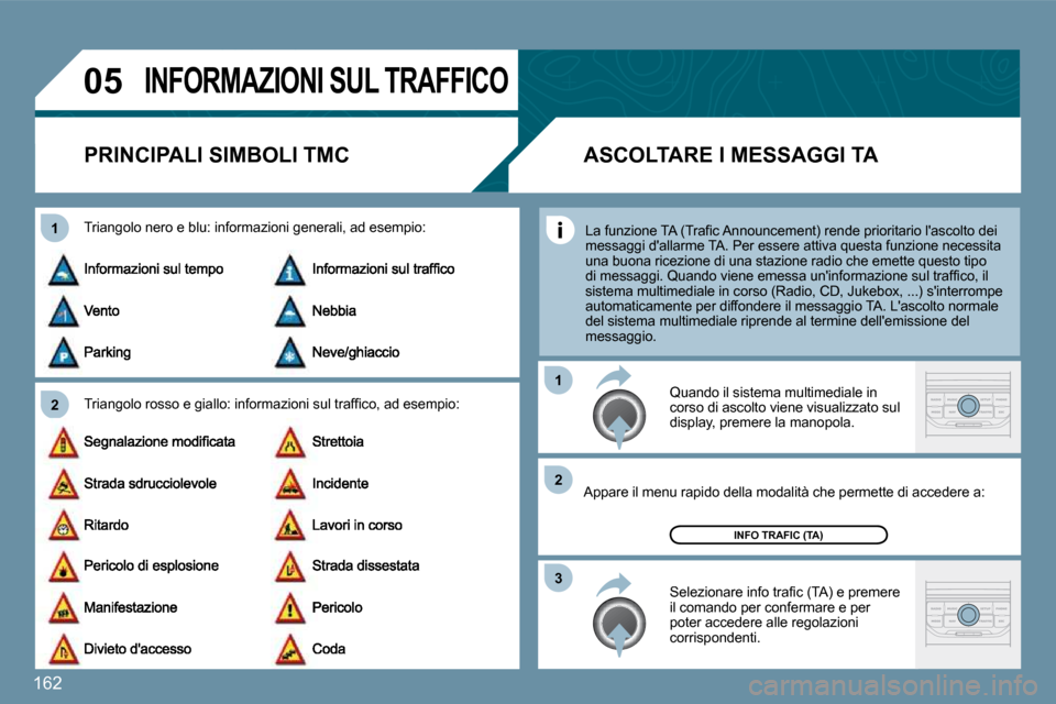 Peugeot 207 CC 2010  Manuale del proprietario (in Italian) 162
�0�5
�2
�1
�3
�2
�1
� �I�N�F�O�R�M�A�Z�I�O�N�I� �S�U�L� �T�R�A�F�F�I�C�O� 
�P�R�I�N�C�I�P�A�L�I� �S�I�M�B�O�L�I� �T�M�C� 
� � �T�r�i�a�n�g�o�l�o� �r�o�s�s�o� �e� �g�i�a�l�l�o�:� �i�n�f�o�r�m�a�z�i