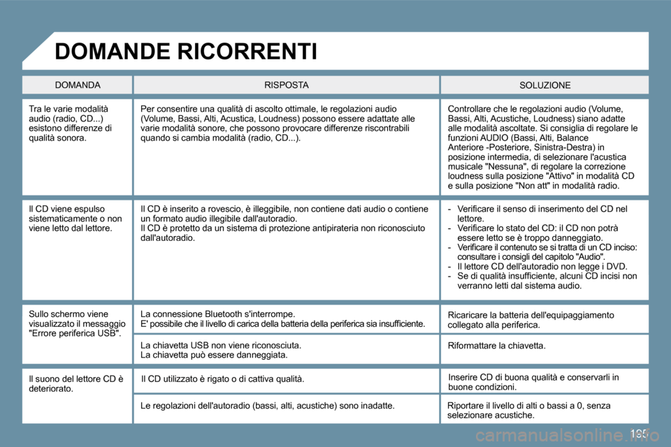 Peugeot 207 CC 2010  Manuale del proprietario (in Italian) �1�9�5
� � �T�r�a� �l�e� �v�a�r�i�e� �m�o�d�a�l�i�t�à� �a�u�d�i�o� �(�r�a�d�i�o�,� �C�D�.�.�.�)� esistono differenze di �q�u�a�l�i�t�à� �s�o�n�o�r�a�.� 
� �C�o�n�t�r�o�l�l�a�r�e� �c�h�e� �l�e� �r�e�