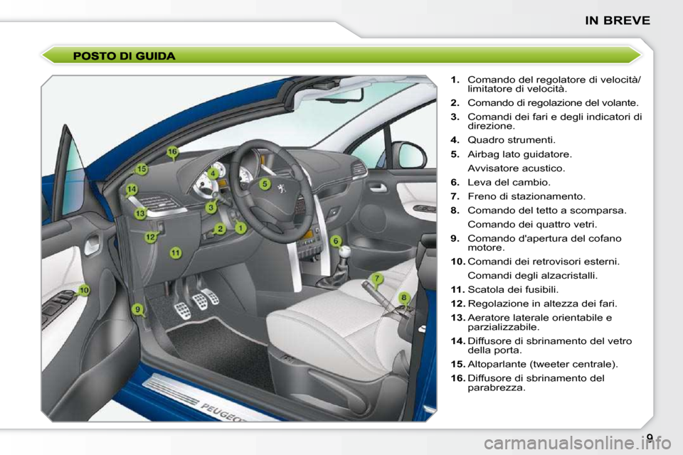 Peugeot 207 CC 2010  Manuale del proprietario (in Italian) IN BREVE
   
1. � �  �C�o�m�a�n�d�o� �d�e�l� �r�e�g�o�l�a�t�o�r�e� �d�i� �v�e�l�o�c�i�t�à�/
�l�i�m�i�t�a�t�o�r�e� �d�i� �v�e�l�o�c�i�t�à�.� 
  
2. � �  �C�o�m�a�n�d�o� �d�i� �r�e�g�o�l�a�z�i�o�n�e� 