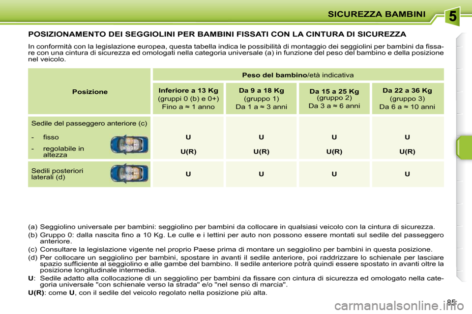 Peugeot 207 CC 2010  Manuale del proprietario (in Italian) SICUREZZA BAMBINI
85
POSIZIONAMENTO DEI SEGGIOLINI PER BAMBINI FISSATI CON LA CINTURA DI SICUREZZA 
� �I�n� �c�o�n�f�o�r�m�i�t�à� �c�o�n� �l�a� �l�e�g�i�s�l�a�z�i�o�n�e� �e�u�r�o�p�e�a�,� �q�u�e�s�t�