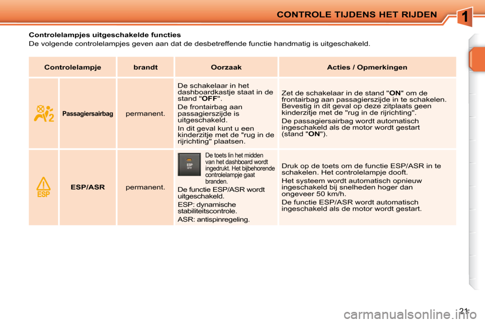 Peugeot 207 CC 2010 Handleiding (in Dutch) CONTROLE TIJDENS HET RIJDEN
21
Controlelampjes uitgeschakelde functies
De volgende controlelampjes geven aan dat de desbetreffende functie handmatig is uitgeschakeld.
Controlelamp Peugeot 207 CC 2010 Handleiding (in Dutch) CONTROLE TIJDENS HET RIJDEN
21
Controlelampjes uitgeschakelde functies
De volgende controlelampjes geven aan dat de desbetreffende functie handmatig is uitgeschakeld.
Controlelamp