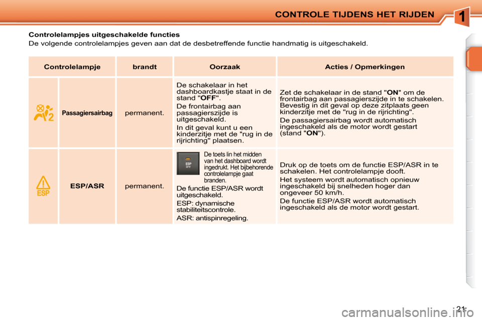 Peugeot 207 CC 2010  Handleiding (in Dutch) CONTROLE TIJDENS HET RIJDEN
21
           Controlelampjes uitgeschakelde functies  
 De volgende controlelampjes geven aan dat de desbetreffende functie handmatig is uitgeschakeld.   
   
Controlelamp