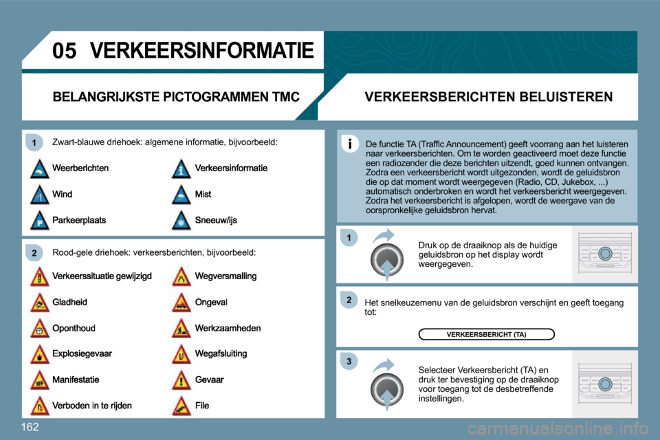 Peugeot 207 CC 2010  Handleiding (in Dutch) 162
�0�5
�2
�1
�3
�2
�1
� �V�E�R�K�E�E�R�S�I�N�F�O�R�M�A�T�I�E� 
� � � � � � �B�E�L�A�N�G�R�I�J�K�S�T�E� �P�I�C�T�O�G�R�A�M�M�E�N� �T�M�C� 
  Rood-gele driehoek: verkeersberichten, bijvoorbee
ld: 
  Z