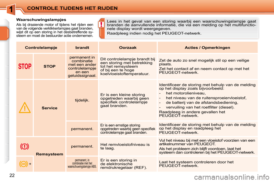 Peugeot 207 CC 2010  Handleiding (in Dutch) !
CONTROLE TIJDENS HET RIJDEN
22
         Waarschuwingslampjes 
 Als  bij  draaiende  motor  of  tijdens  het  rijden  een  
van de volgende verklikkerlampjes gaat branden, 
wijst dit op een storing i