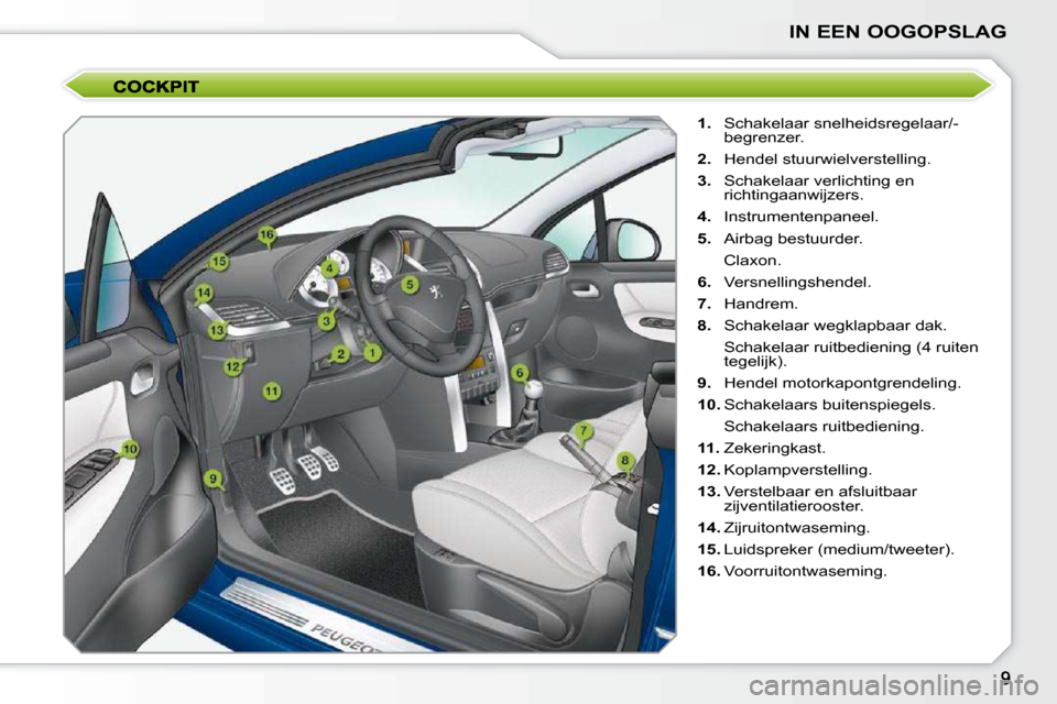 Peugeot 207 CC 2010  Handleiding (in Dutch) IN EEN OOGOPSLAG
   
1.    Schakelaar snelheidsregelaar/-
begrenzer. 
  
2.    Hendel stuurwielverstelling. 
  
3.    Schakelaar verlichting en 
richtingaanwijzers. 
  
4.    Instrumentenpaneel. 
  
5