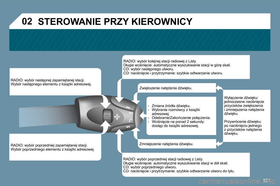 Peugeot 207 CC 2010  Instrukcja Obsługi (in Polish) 151
�0�2
� � �R�A�D�I�O�:� �w�y�b�ó�r� �p�o�p�r�z�e�d�n�i�e�j� �z�a�p�a�m�i
�t�a�n�e�j� �s�t�a�c�j�i�.� � �W�y�b�ó�r� �p�o�p�r�z�e�d�n�i�e�g�o� �e�l�e�m�e�n�t�u� �z� �k�s�i"G�k�i� �a�d�r�e�s�o�w�