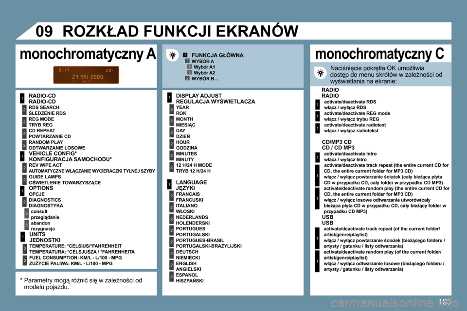 Peugeot 207 CC 2010  Instrukcja Obsługi (in Polish) 193
1
2
2
2
2
1
2
2
1
2
3
3
1
2
2
2
2
2
2
1
2
2
2
2
2
2
2
2
1
2
2
123
23
1
1
1
1
�0�9� 
1
1
1
1
�R�A�D�I�O�-�C�D� �R�E�G�U�L�A�C�J�A� �W�Y:�W�I�E�T�L�A�C�Z�A� 
�R�O�K� � 
�M�I�E�S�I�C� � 
� � �D�Z�