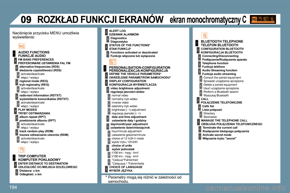 Peugeot 207 CC 2010  Instrukcja Obsługi (in Polish) 194
1
2
3
4
3
4
3
2
3
4
3
4
1
2
1
2
3
3
3
4
4
4
2
3
4
2
3
3
4
3
1
2
4
3
2
4
4
3
3
4
4
2
3
4
4
3
2
3
2
� �R�O�Z�K�Ł�A�D� �F�U�N�K�C�J�I� �E�K�R�A�N�Ó�W� 
� � �T�E�L�E�F�O�N� �B�L�U�E�T�O�O�T�H� 
�F�U