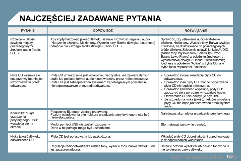 Peugeot 207 CC 2010  Instrukcja Obsługi (in Polish) 195
� � �R�óG�n�i�c�a� �w� �j�a�k�o;�c�i� �dE�w�i
�k�u� �m�i
�d�z�y� �p�o�s�z�c�z�e�g�ó�l�n�y�m�i� E�r�ó�d�ł�a�m�i� �a�u�d�i�o� �(�r�a�d�i�o�,� �C�D�.�.�.�)�.� 
� �S�p�r�a�w�d�z�i�ć�,� �c�z