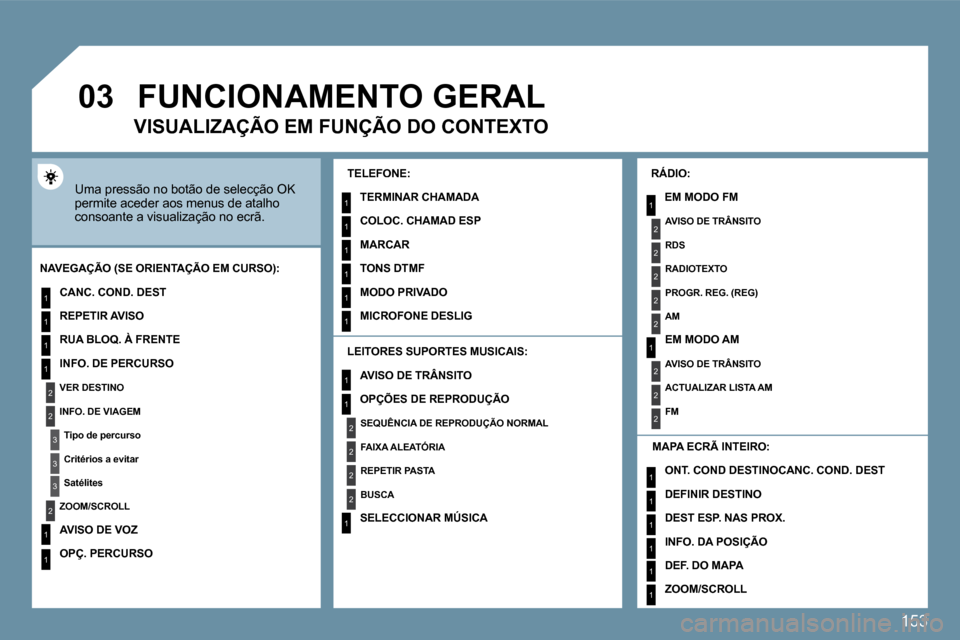 Peugeot 207 CC 2010  Manual do proprietário (in Portuguese) 153
�0�3
1
2
3
3
2
1
1
1
3
2
1
1
1
1
1
1
1
1
1
1
2
2
2
2
1
1
2
1
2
2
2
2
2
2
2
1
1
1
1
1
1
 Uma pressão no botão de selecção OK permite aceder aos menus de atalho consoante a visualização no ecr
