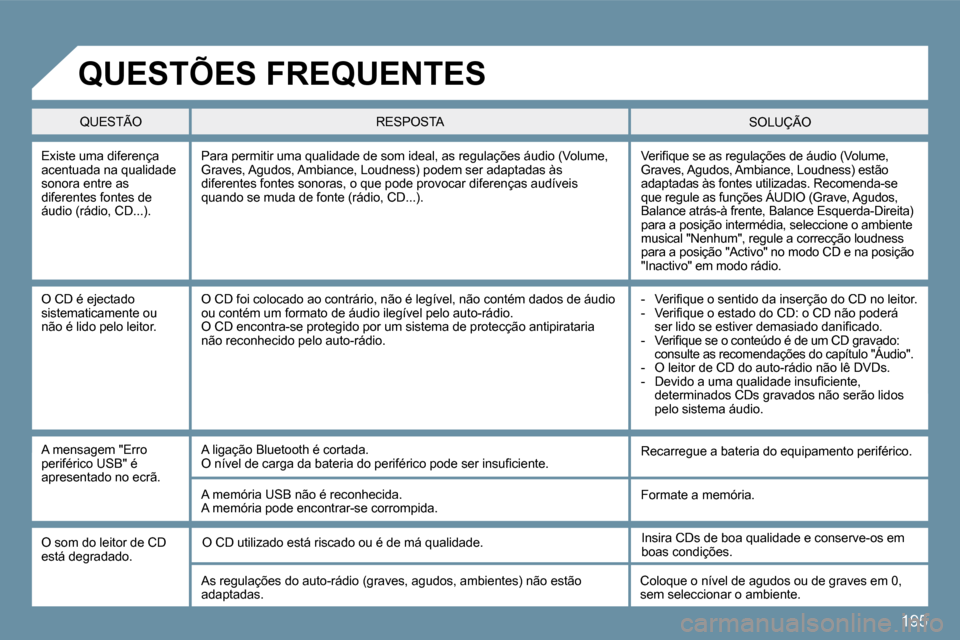 Peugeot 207 CC 2010  Manual do proprietário (in Portuguese) 195
� � �E�x�i�s�t�e� �u�m�a� �d�i�f�e�r�e�n�ç�a� �a�c�e�n�t�u�a�d�a� �n�a� �q�u�a�l�i�d�a�d�e� �s�o�n�o�r�a� �e�n�t�r�e� �a�s� �d�i�f�e�r�e�n�t�e�s� �f�o�n�t�e�s� �d�e� �á�u�d�i�o� �(�r�á�d�i�o�,�