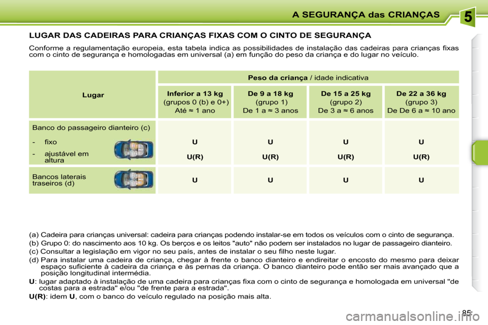 Peugeot 207 CC 2010  Manual do proprietário (in Portuguese) A SEGURANÇA das CRIANÇAS
85
         LUGAR DAS CADEIRAS PARA CRIANÇAS FIXAS COM O CINTO DE SEGURANÇA 
� �C�o�n�f�o�r�m�e�  �a�  �r�e�g�u�l�a�m�e�n�t�a�ç�ã�o�  �e�u�r�o�p�e�i�a�,�  �e�s�t�a�  �t�