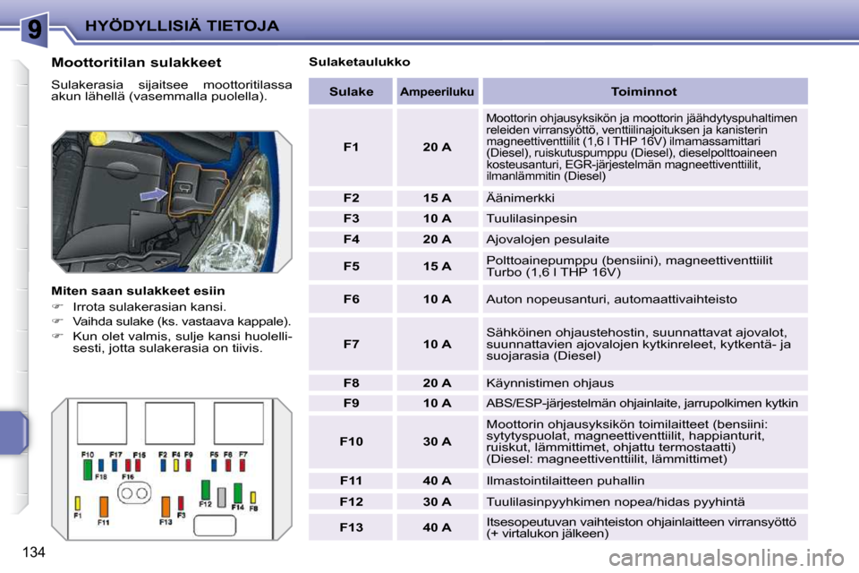 Peugeot 207 CC 2010  Omistajan käsikirja (in Finnish) HYÖDYLLISIÄ TIETOJA
134
  Moottoritilan sulakkeet  
 Sulakerasia  sijaitsee  moottoritilassa  
akun lähellä (vasemmalla puolella).  
  Miten saan sulakkeet esiin  
   
�    Irrota sulakerasian 