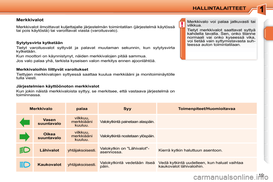 Peugeot 207 CC 2010 Omistajan käsikirja (in Finnish) !
HALLINTALAITTEET
19
Merkkivalot
Merkkivalot ilmoittavat kuljettajalle järjestelmän toimintatilan (järjestelmä käytössä
tai pois käytöstä) tai varoittavat viasta (varoitusvalo) Peugeot 207 CC 2010 Omistajan käsikirja (in Finnish) !
HALLINTALAITTEET
19
Merkkivalot
Merkkivalot ilmoittavat kuljettajalle järjestelmän toimintatilan (järjestelmä käytössä
tai pois käytöstä) tai varoittavat viasta (varoitusvalo)