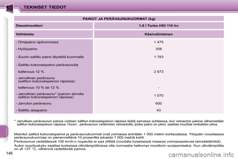 Peugeot 207 CC 2010  Omistajan käsikirja (in Finnish) 10TEKNISET TIEDOT
146
 Mainitut sallitut kokonaispainot ja perävaunukuormat ovat voimassa enintään 1 000 metrin korkeudessa.  Ylöspäin noustaessa 
perävaunukuormaa on pienennettävä 10 prosentt