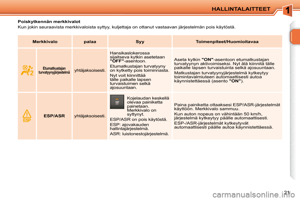 Peugeot 207 CC 2010  Omistajan käsikirja (in Finnish) HALLINTALAITTEET
21
             Poiskytkennän merkkivalot  
 Kun jokin seuraavista merkkivaloista syttyy, kuljettaja on ottanut vastaavan järjestelmän pois käytöstä.   
   
Merkkivalo         p