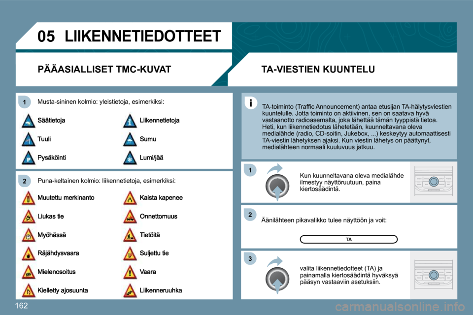 Peugeot 207 CC 2010  Omistajan käsikirja (in Finnish) 162
�0�5
�2
�1
�3
�2
�1
� �L�I�I�K�E�N�N�E�T�I�E�D�O�T�T�E�E�T� 
�P�Ä�Ä�A�S�I�A�L�L�I�S�E�T� �T�M�C�-�K�U�V�A�T� 
  Puna-keltainen kolmio: liikennetietoja, esimerkik
si: 
  Musta-sininen kolmio: yle