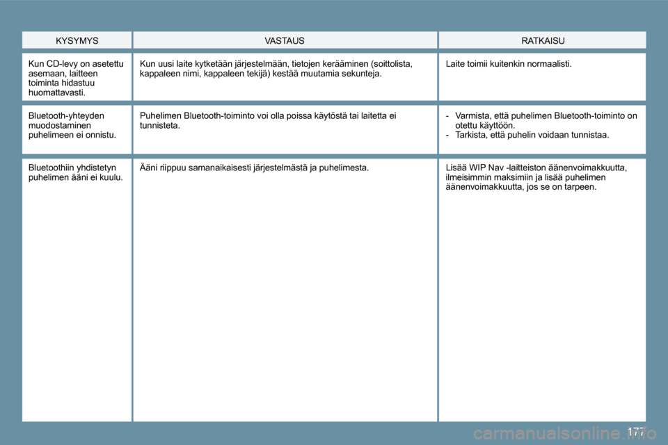 Peugeot 207 CC 2010  Omistajan käsikirja (in Finnish) 177
  Kun CD-levy on asetettu asemaan, laitteen toiminta hidastuu huomattavasti. 
 Kun uusi laite kytketään järjestelmään, tietojen kerääminen (soittolista, kappaleen nimi, kappaleen tekijä) k