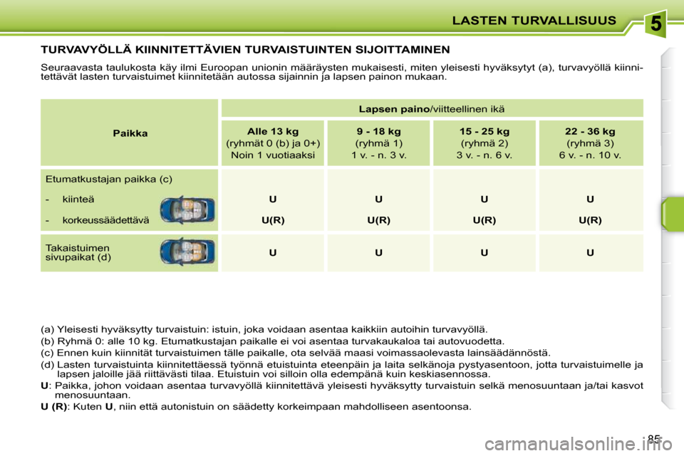 Peugeot 207 CC 2010  Omistajan käsikirja (in Finnish) LASTEN TURVALLISUUS
85
TURVAVYÖLLÄ KIINNITETTÄVIEN TURVAISTUINTEN SIJOITTAMINEN 
 Seuraavasta taulukosta käy ilmi Euroopan unionin määräysten mukaisesti, miten yleisesti hyväksytyt (a), turvav