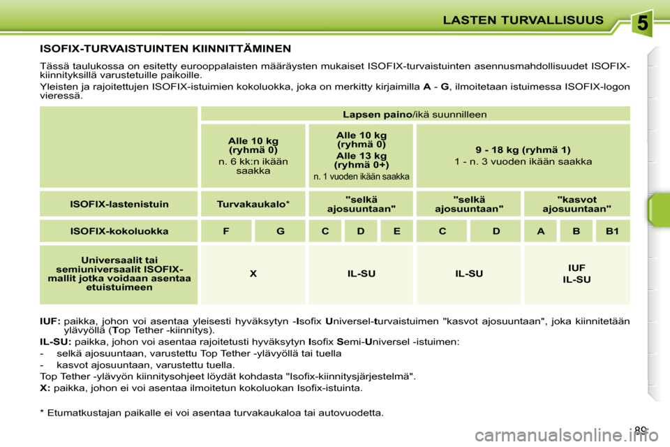 Peugeot 207 CC 2010  Omistajan käsikirja (in Finnish) LASTEN TURVALLISUUS
89
ISOFIX-TURVAISTUINTEN KIINNITTÄMINEN 
 Tässä taulukossa on esitetty eurooppalaisten määräysten mukaiset ISOFIX-turvaistuinten asennusmahdollisuudet ISOFIX-
kiinnityksillä