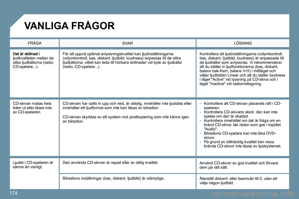 Peugeot 207 CC 2010  Ägarmanual (in Swedish) �1�7�4
�l�j�u�d�k�v�a�l�i�t�e�t�e�n� �m�e�l�l�a�n� �d�e� �o�l�i�k�a� �l�j�u�d�k�ä�l�l�o�r�n�a� �(�r�a�d�i�o�,� �C�D�-�s�p�e�l�a�r�e�.�.�.�)�.� 
� �K�o�n�t�r�o�l�l�e�r�a� �a�t�t� �l�j�u�d�i�n�s�t�ä�l