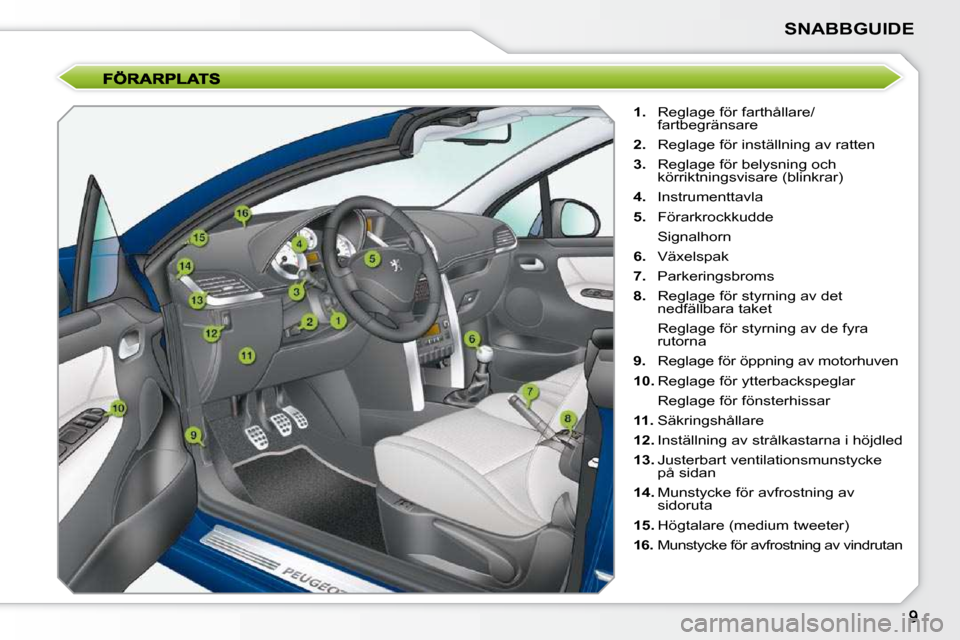 Peugeot 207 CC 2010  Ägarmanual (in Swedish) SNABBGUIDE
   
1.    Reglage för farthållare/
fartbegränsare 
  
2.    Reglage för inställning av ratten 
  
3.    Reglage för belysning och 
körriktningsvisare (blinkrar) 
  
4.    Instrumentt