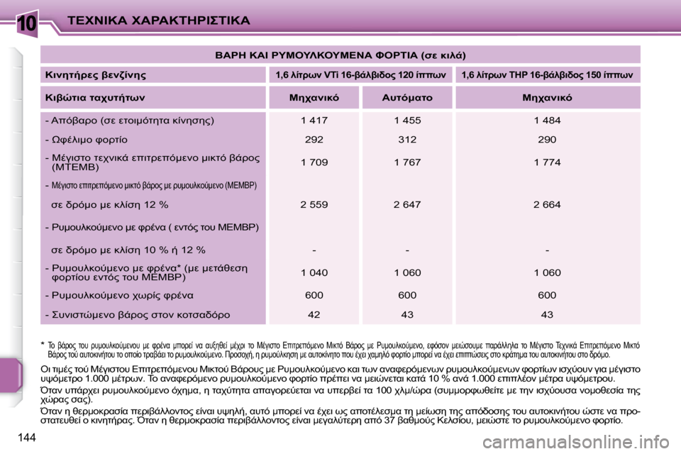 Peugeot 207 CC 2010  Εγχειρίδιο χρήσης (in Greek) 10&