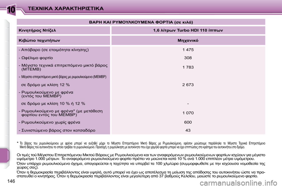 Peugeot 207 CC 2010  Εγχειρίδιο χρήσης (in Greek) 10&