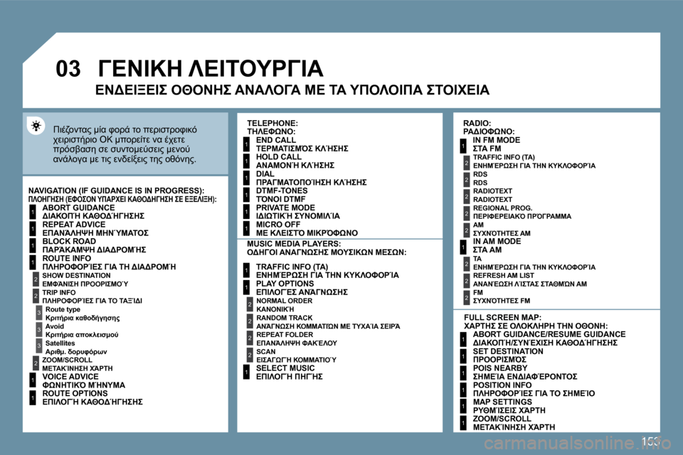 Peugeot 207 CC 2010  Εγχειρίδιο χρήσης (in Greek) �1�5�3
�0�3
1
2
�3
�3
2
1
1
1
�3
2
1
1
1
1
1
1
1
1
1
1
2
2
2
2
1
1
2
1
2
2
2
2
2
2
2
1
1
1
1
1
1
� 7.4=OK?� :0K� P=!-� O=� 