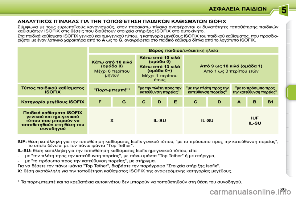 Peugeot 207 CC 2010  Εγχειρίδιο χρήσης (in Greek) 