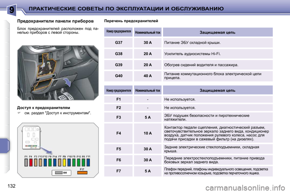 Peugeot 207 CC 2010  Инструкция по эксплуатации (in Russian) fgWaiBn?haB?� heY?ir� fe� tahfbjWiWmBB� B� eXhbj@BYWdBu
132
� � fj_^hçjwÖbl_eb� iwÖ_eb� ijbxhjhy�  
� Xehd�  ij_^h