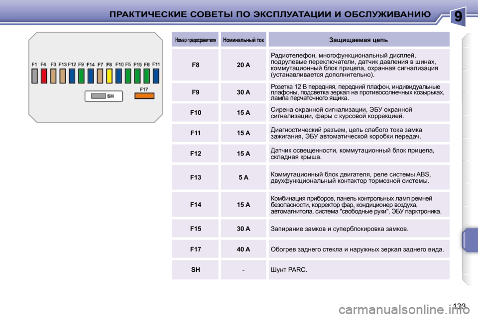 Peugeot 207 CC 2010  Инструкция по эксплуатации (in Russian) fgWaiBn?haB?� heY?ir� fe� tahfbjWiWmBB� B� eXhbj@BYWdBu
133
  
dhf_j� ij_^hçjwÖbl_ey     
dhfbÖwevÖuc� lhd     
Aws