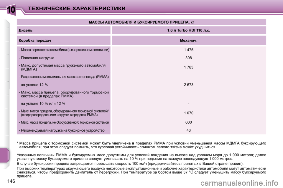 Peugeot 207 CC 2010  Инструкция по эксплуатации (in Russian) 10i?ldBn?haB?� lWgWai?gBhiBaB
146
� jdwawÖÖu_�  y_ebqbÖu�  gccW�  b�  xmdkbjm_fuç�  fwkk�  ^himklbfu�  ^ey�  mkehyb