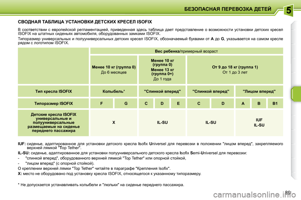 Peugeot 207 CC 2010  Инструкция по эксплуатации (in Russian) X?AefWhdWv� f?g?YeAaW� >?i?C
89
hYe>dWv� iWXbBmW� jhiWdeYaB� >?ihaBl� ag?h?b� �I�S�O�F�I�X� 
� Y�  khhly_lklybb�  k�  _yjh