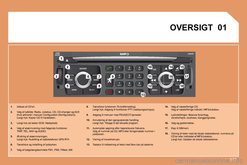 Peugeot 207 CC 2007.5  Instruktionsbog (in Danish) 151
S
O S
SOURCE
MODE BAND ESC
2
abc
5
jkl
8
tuv 3
def
6
mno
9
wxyz
1 4
ghi
7
pqrs
0 # MENU LIST
TA 
PTY
DARK
2
1
5
3 4
8�9 10 15
11 17 18
12 �1�6
14
7
�6
13 01
1. �  �U�d�k�a�s�t� �a�f� �C�D�’�e�n�