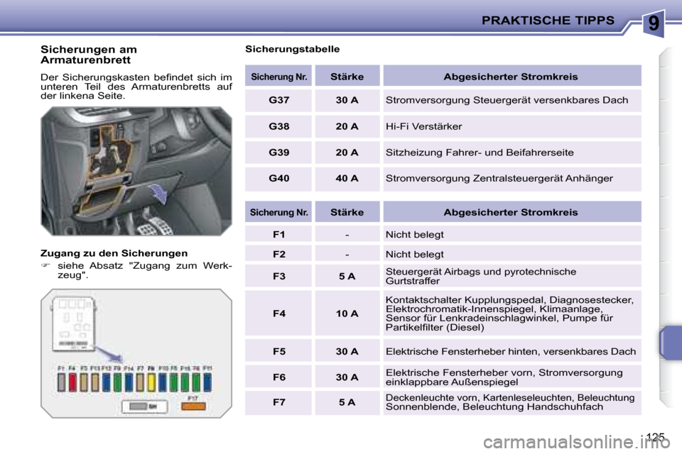 Peugeot 207 CC 2007.5  Betriebsanleitung (in German) 9PRAKTISCHE TIPPS
125
  Sicherungen am  
Armaturenbrett  
� �D�e�r�  �S�i�c�h�e�r�u�n�g�s�k�a�s�t�e�n�  �b�e�i� �n�d�e�t�  �s�i�c�h�  �i�m�  
unteren  Teil  des  Armaturenbretts  auf 
der linkena Seit