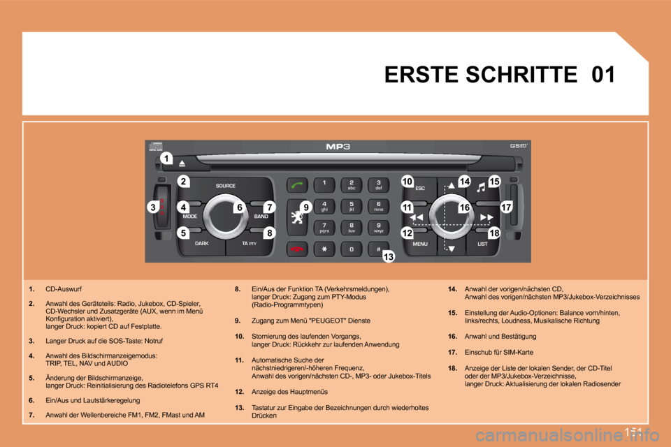 Peugeot 207 CC 2007.5  Betriebsanleitung (in German) 151
S
O S
SOURCE
MODE BAND ESC
2
abc
5
jkl
8
tuv 3
def
6
mno
9
wxyz
1 4
ghi
7
pqrs
0 # MENU LIST
TA 
PTY
DARK
2
1
5
3 4
89 10 15
11 17 18
12 16
14
7
6
13 01
1.   CD-Auswurf 
2.   Anwahl des Gerätetei