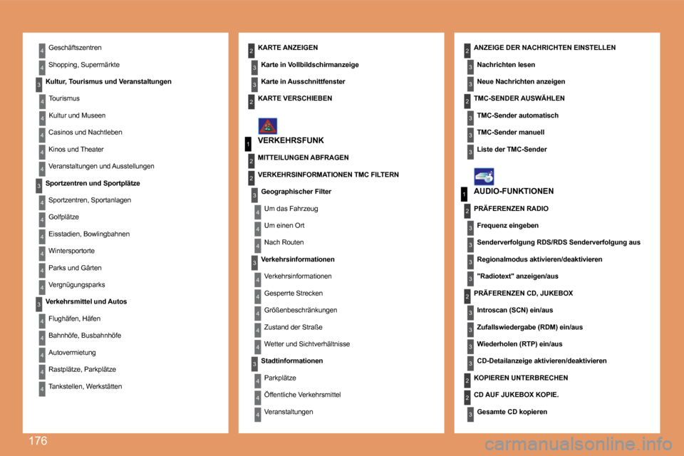 Peugeot 207 CC 2007.5  Betriebsanleitung (in German) 176
4
4
4
4
4
4
4
4
3
4
4
4
4
3
3
4
4
1
2
3
4
4
4
3
4
4
4
4
4
1
2
3
3
3
3
3
3
3
3
2
3
2
2
3
3
3
3
22
4
4
2
4
4
3
3
4
4
4
3
3
22Geschäftszentren  
Shopping, Supermärkte 
Kultur, Tourismus und Veranst