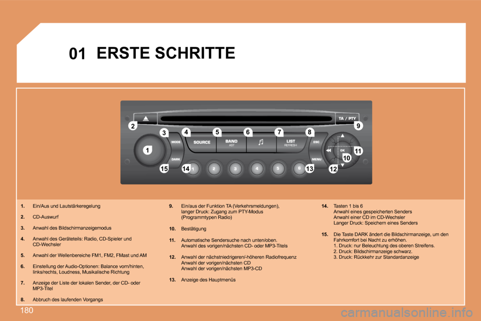 Peugeot 207 CC 2007.5  Betriebsanleitung (in German) 180
1
2
1011
12
13
14
15
3 4 5 6 7 8 9
12
01
ERSTE SCHRITTE
1.   Ein/Aus und Lautstärkeregelung
2.   CD-Auswurf
3.   Anwahl des Bildschirmanzeigemodus
4.   Anwahl des Geräteteils: Radio, CD-Spieler 