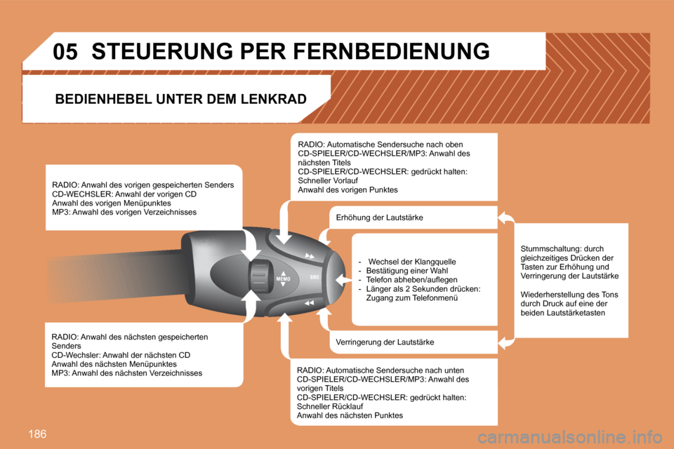 Peugeot 207 CC 2007.5  Betriebsanleitung (in German) 186
05
RADIO: Anwahl des nächsten gespeicherten  
Senders 
CD-Wechsler: Anwahl der nächsten CD 
Anwahl des nächsten Menüpunktes 
MP3: Anwahl des nächsten Verzeichnisses RADIO: Anwahl des vorigen 